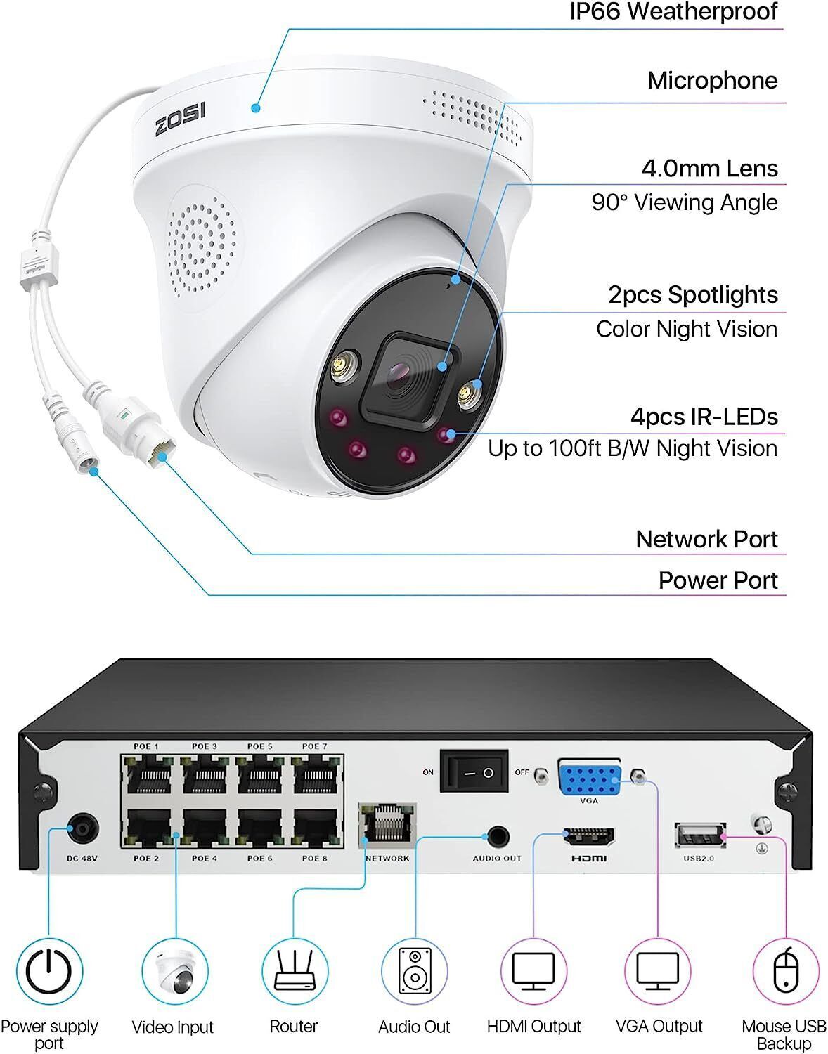 ZOSI 16CH 4K NVR PoE Home Outdoor Security Camera System AI Human Detect 4TB