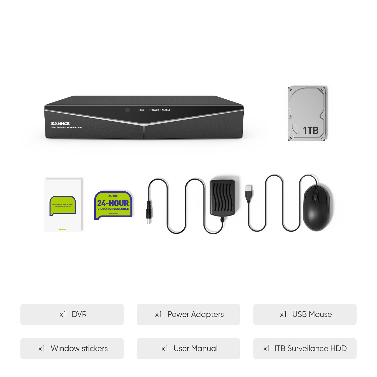 SANNCE 8CH 5MP 5in1 DVR 1TB CCTV Video Recorder HDMI for Security Camera System