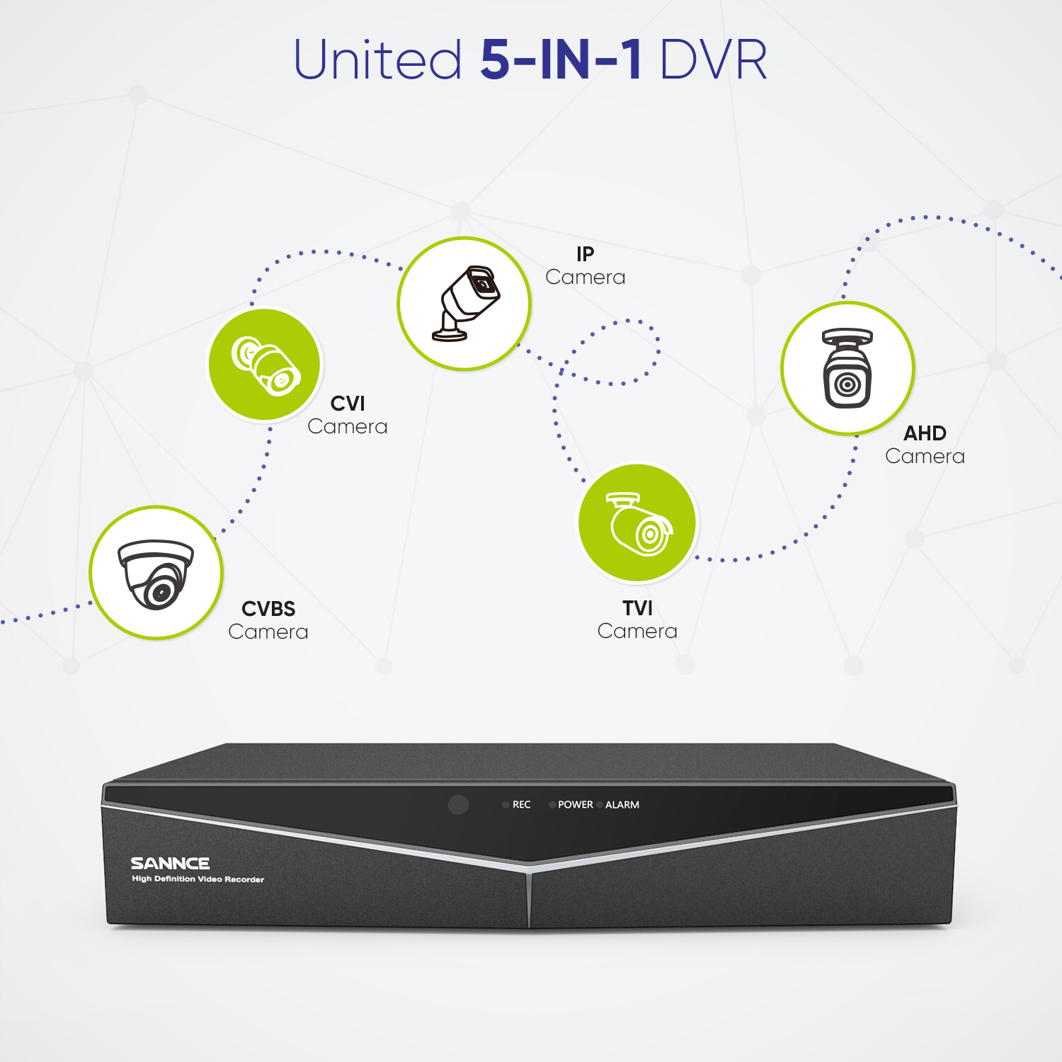 SANNCE 1080P HDMI 16CH DVR 2MP Full Color Security Camera System Night Vision AI