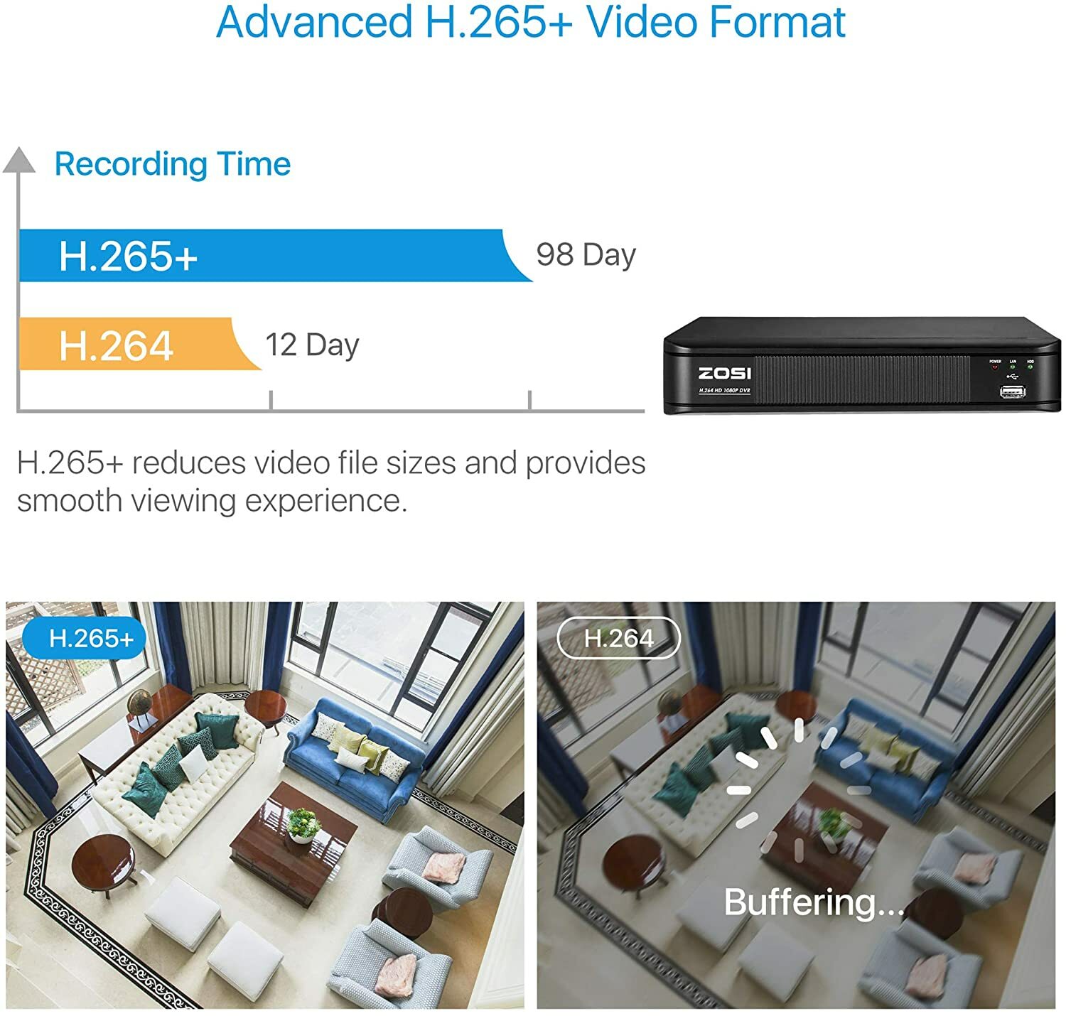 ZOSI H.265+ 5MP Lite 8CH DVR 1080p HD Outdoor IR HomeSecurity Camera System Kit