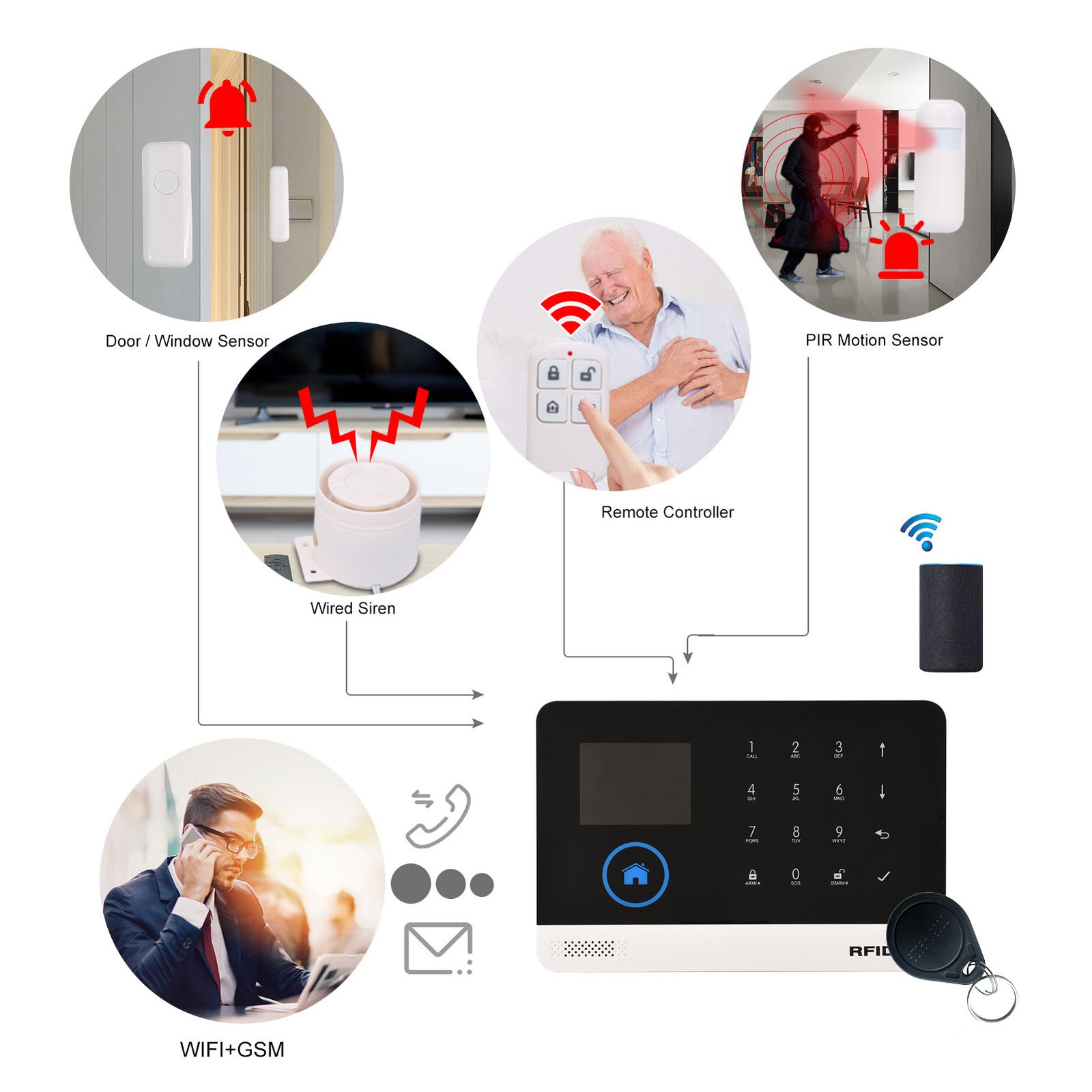 Alarm System Burglar Security 433MHz WiFi GSM Alarm Wireless Tuya App Control