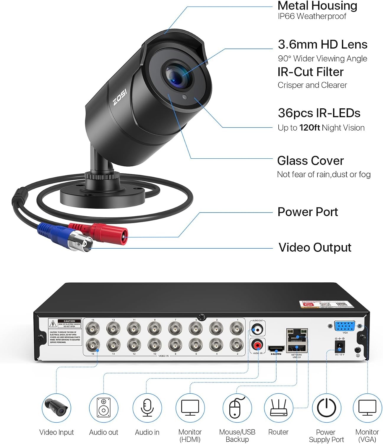 ZOSI 16CH 12 x 1080P Security Camera System Audio Night Vision AI Detect 2TB