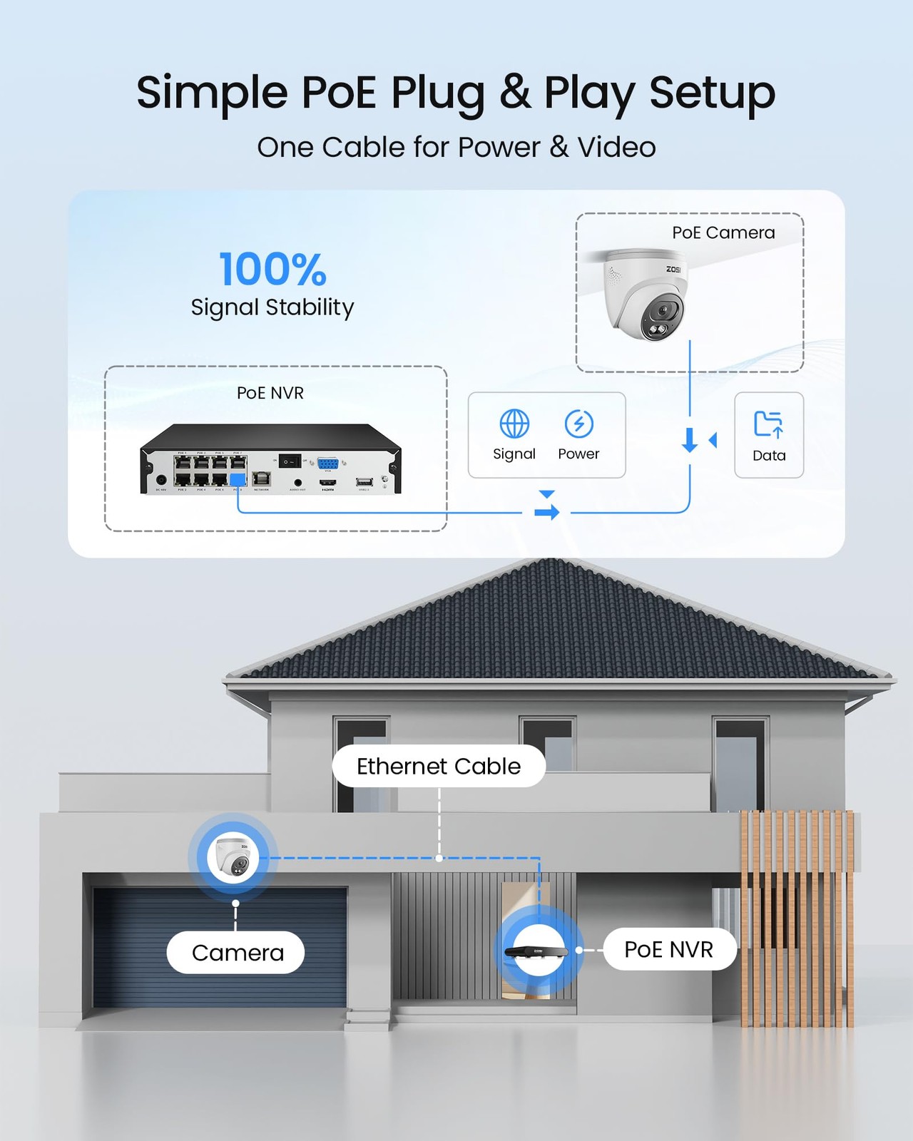 ZOSI C220 8CH 5MP NVR with 4 x 4MP Audio PoE Security Camera System, NO HDD