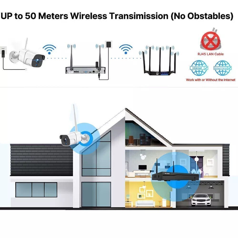 TOGUARD 3MP 8CH NVR Wireless WiFi PTZ Bullet Security Camera CCTV System 1TB HDD