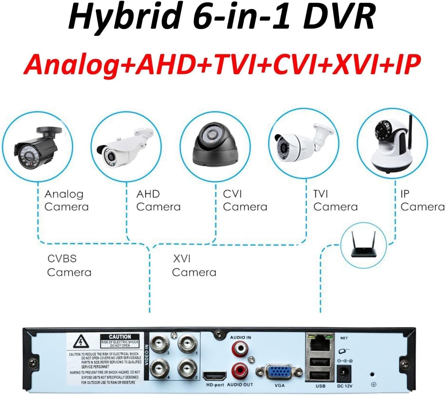4CH 1080P AHD Hybrid DVR – 5-in-1 Surveillance System with Motion Detection