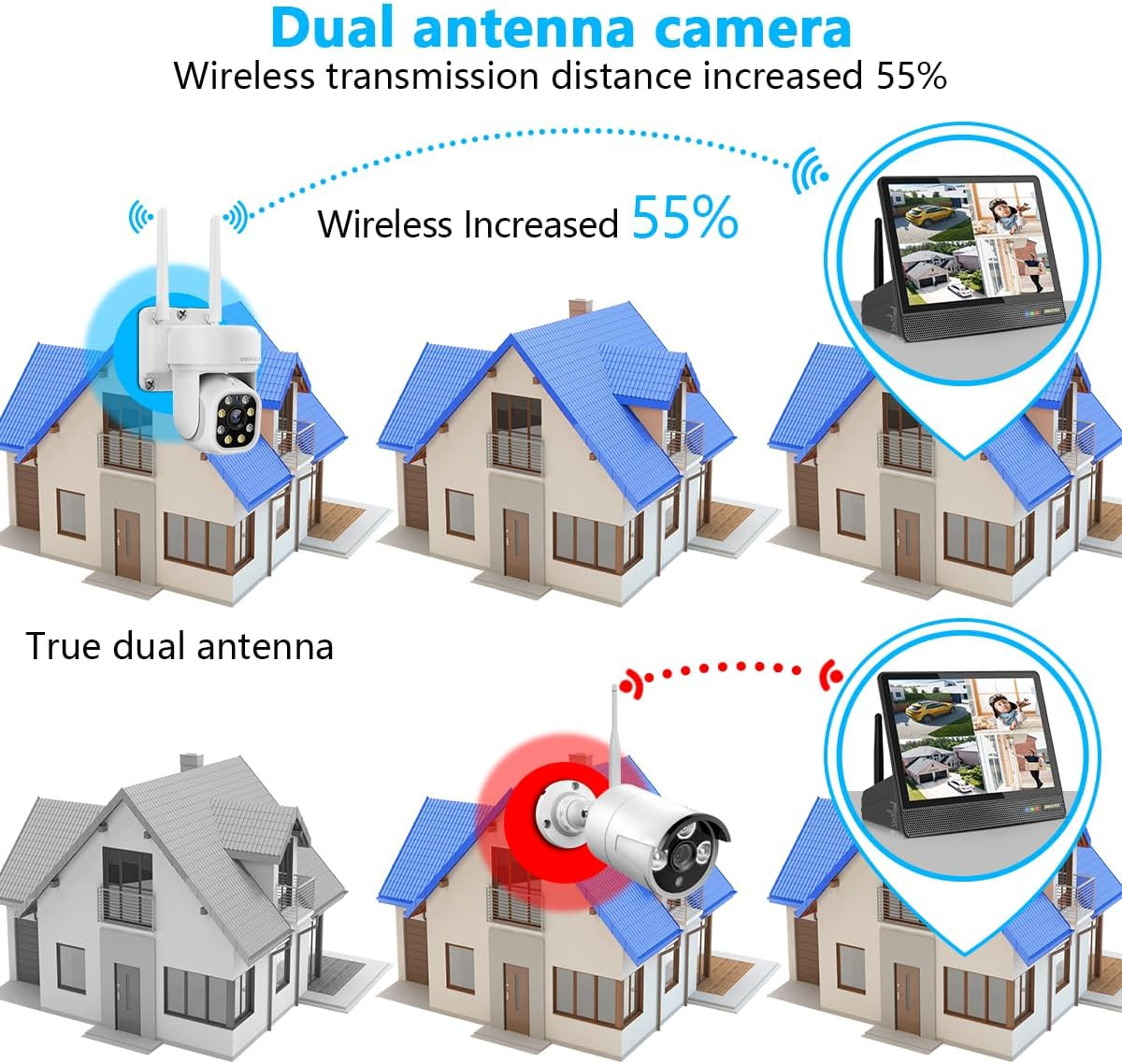 (2026 New) 5MP Wifi Security Camera System Outdoor, 4 Dual-Antenna Cameras, 10CH