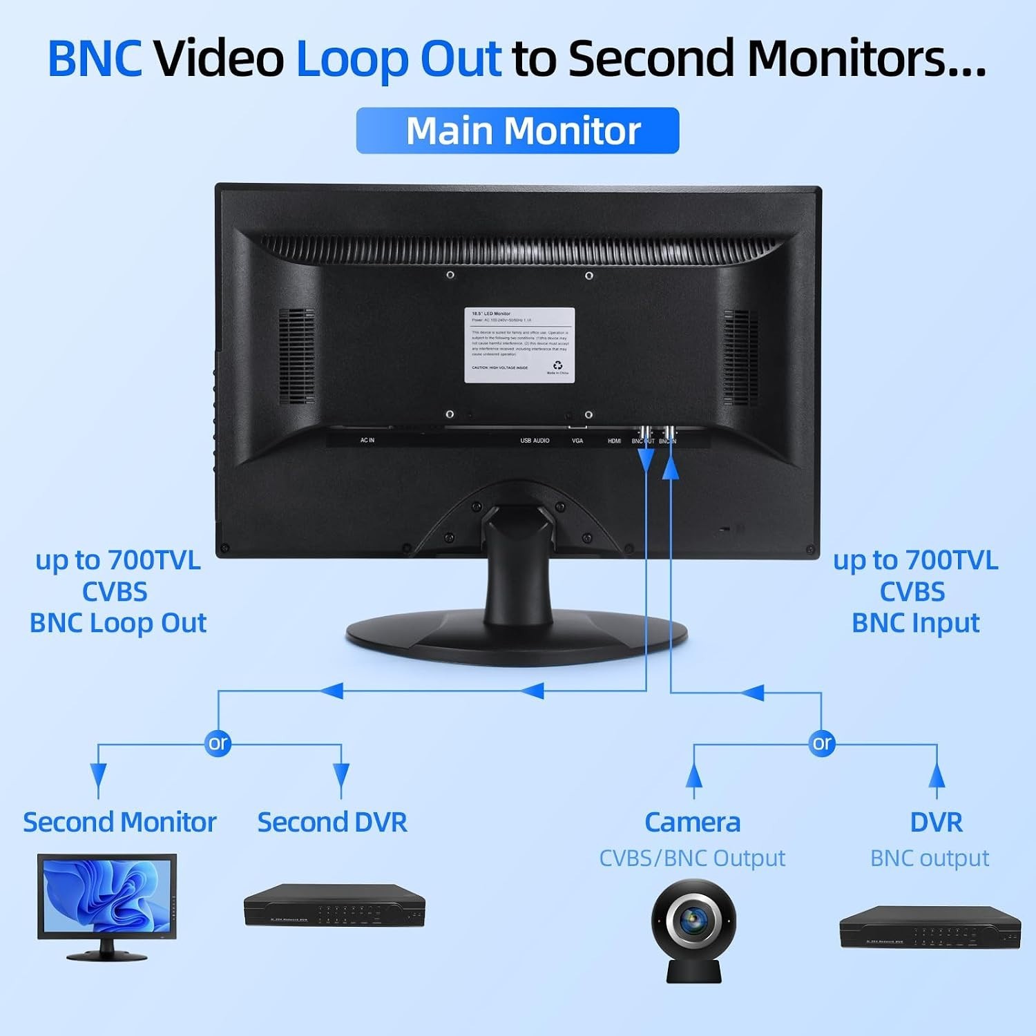 SVD 18.5″ Security Monitor – 4K Input, HD LED Display