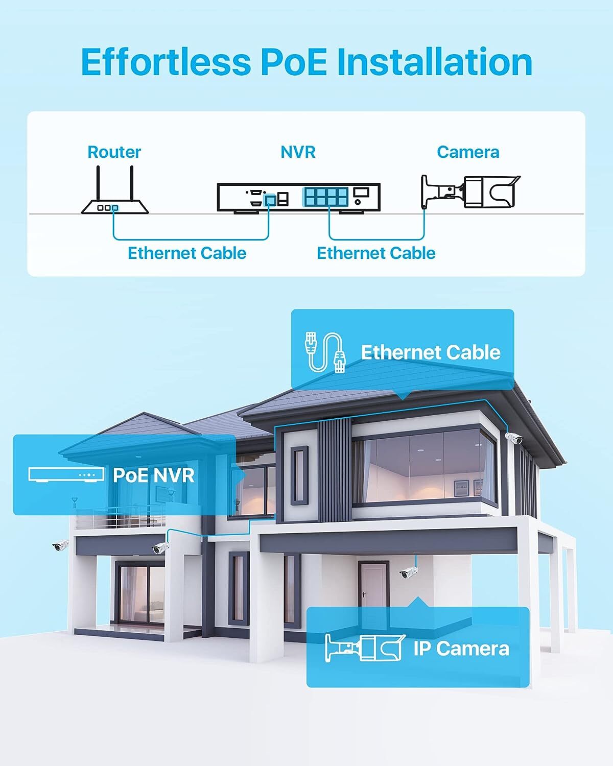ZOSI 4K Security PoE Camera System with Audio AI Detection Smart Light Alarm 2TB