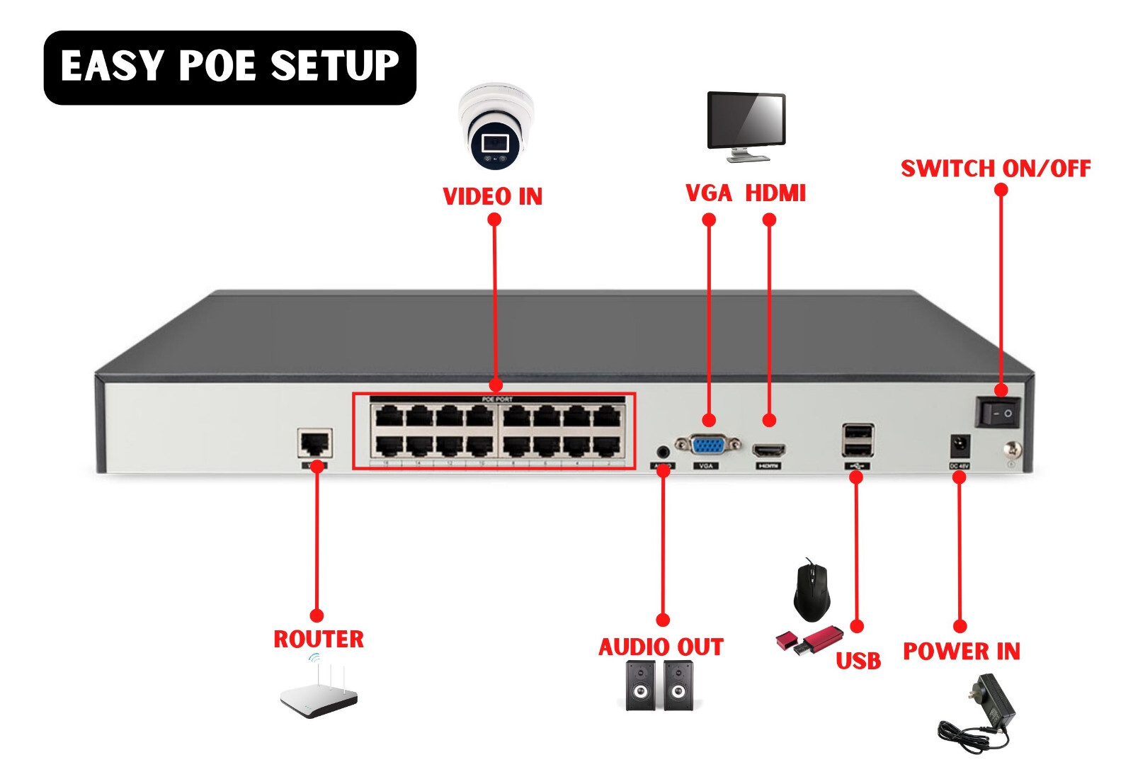 4K 8MP 16 Channel IP PoE Security Camera System with Audio and 12TB Hard Drive