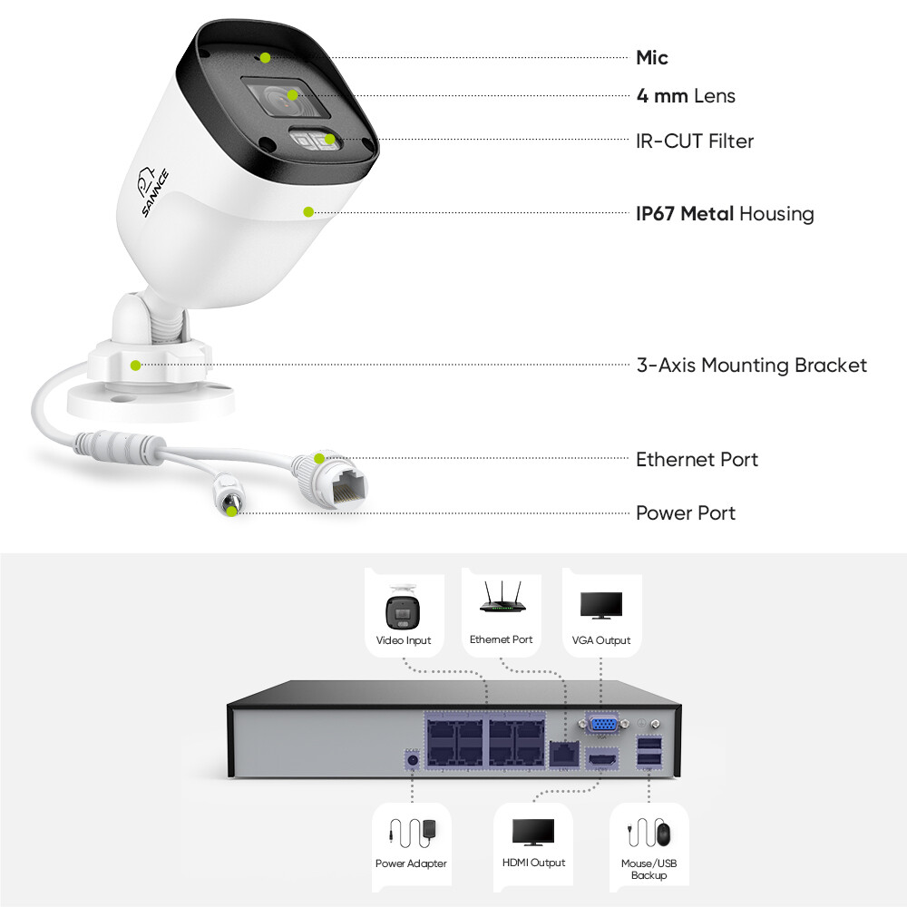 SANNCE 8CH 6MP NVR 3MP POE Security Camera System Audio Recording Outdoor H.265