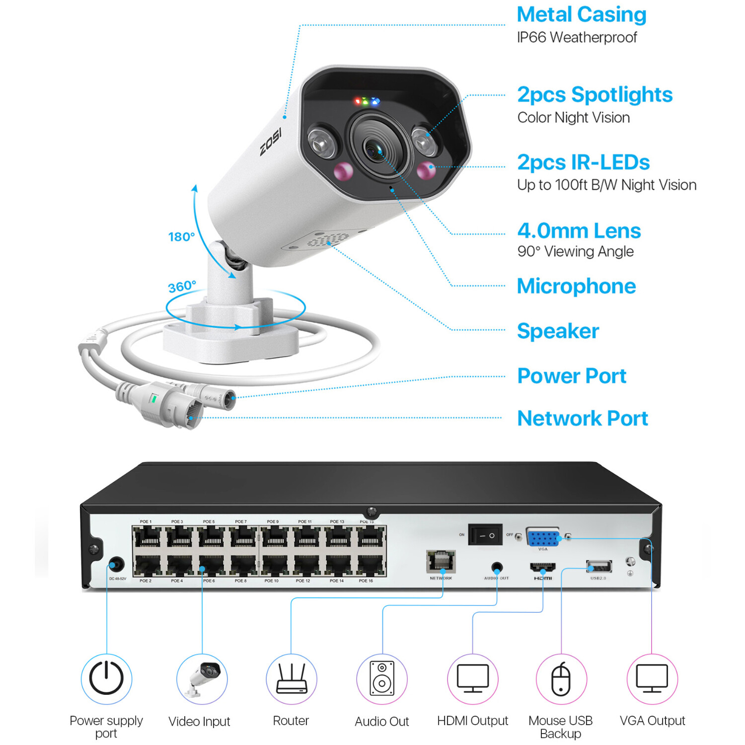 ZOSI 4K PoE Home Security Camera System with Human Detection 24/7 Recording 2TB