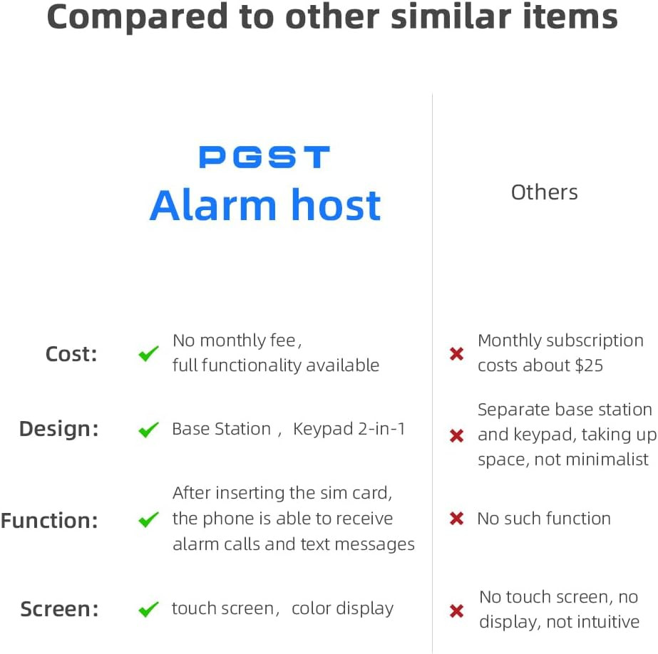 Wireless Home Alarm, Wifi/4G Alarm System for Home Security with Phone APP Alert