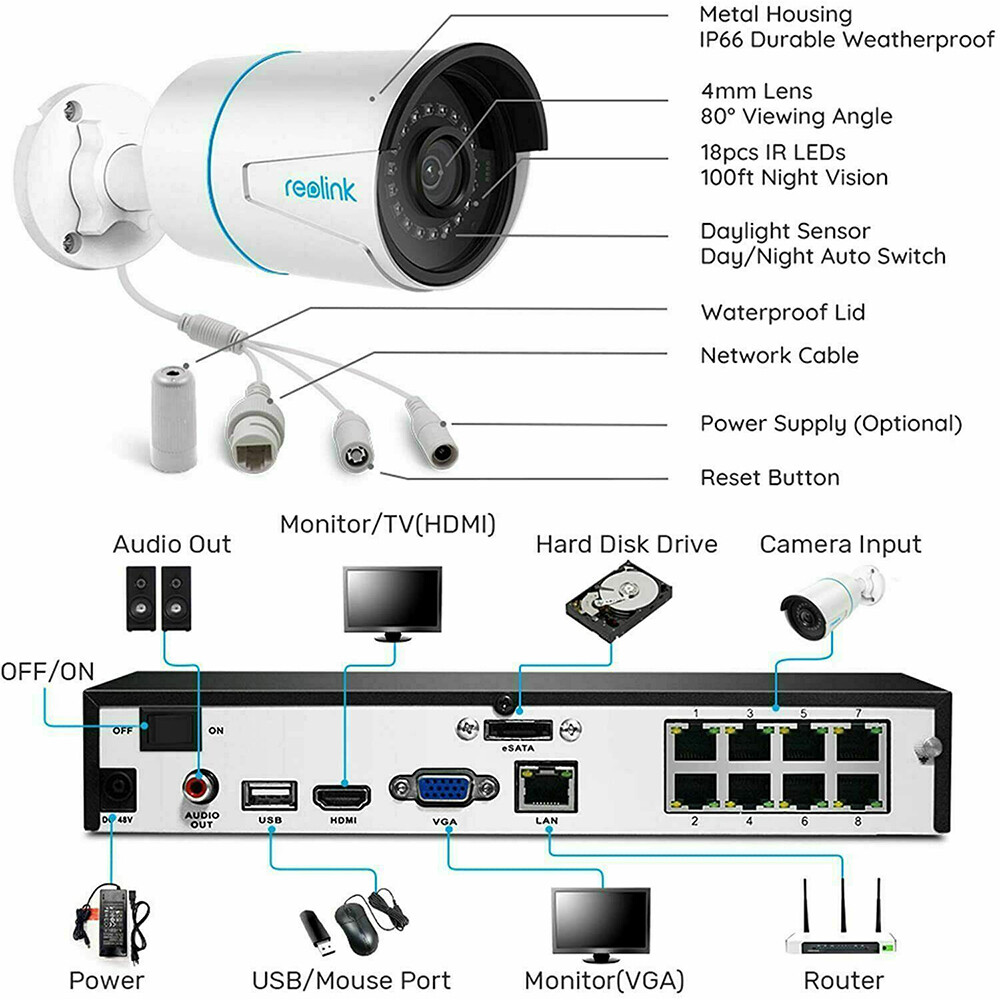 Reolink 5MP POE Security Camera System 8CH NVR RLN8-410 2TB HDD Smart Detection