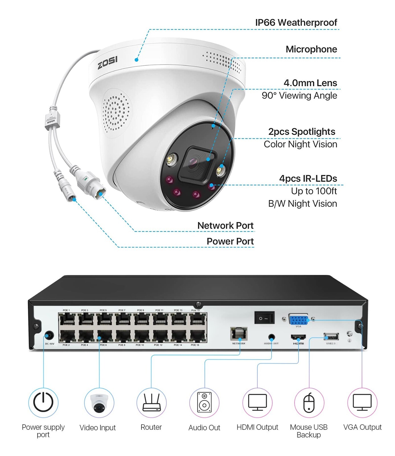 ZOSI 4K UHD POE CCTV System 16CH NVR 8MP Security IP Camera ColorVu Outdoor 4TB