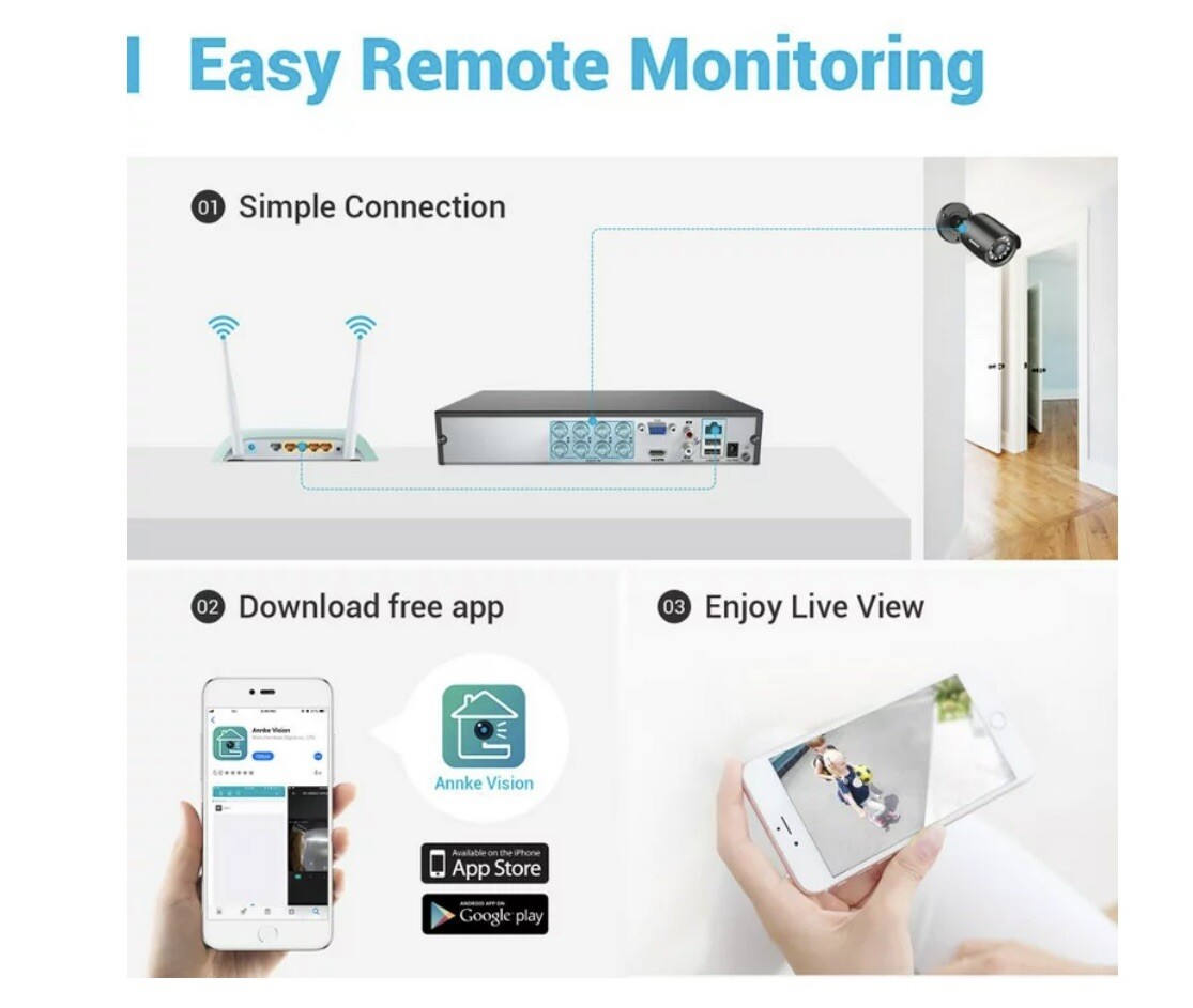ANNKE 8CH 5MP Lite DVR 1080P CCTV Security Camera System Human Detection H.265+