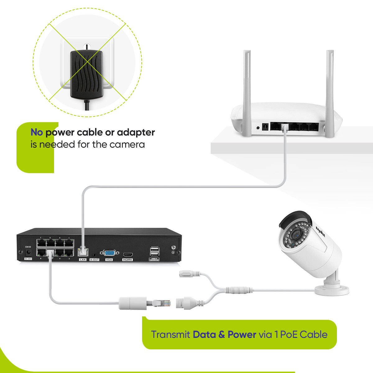 SANNCE 8CH 4K NVR 3MP PoE Outdoor Security Camera System IP Network AI Detection