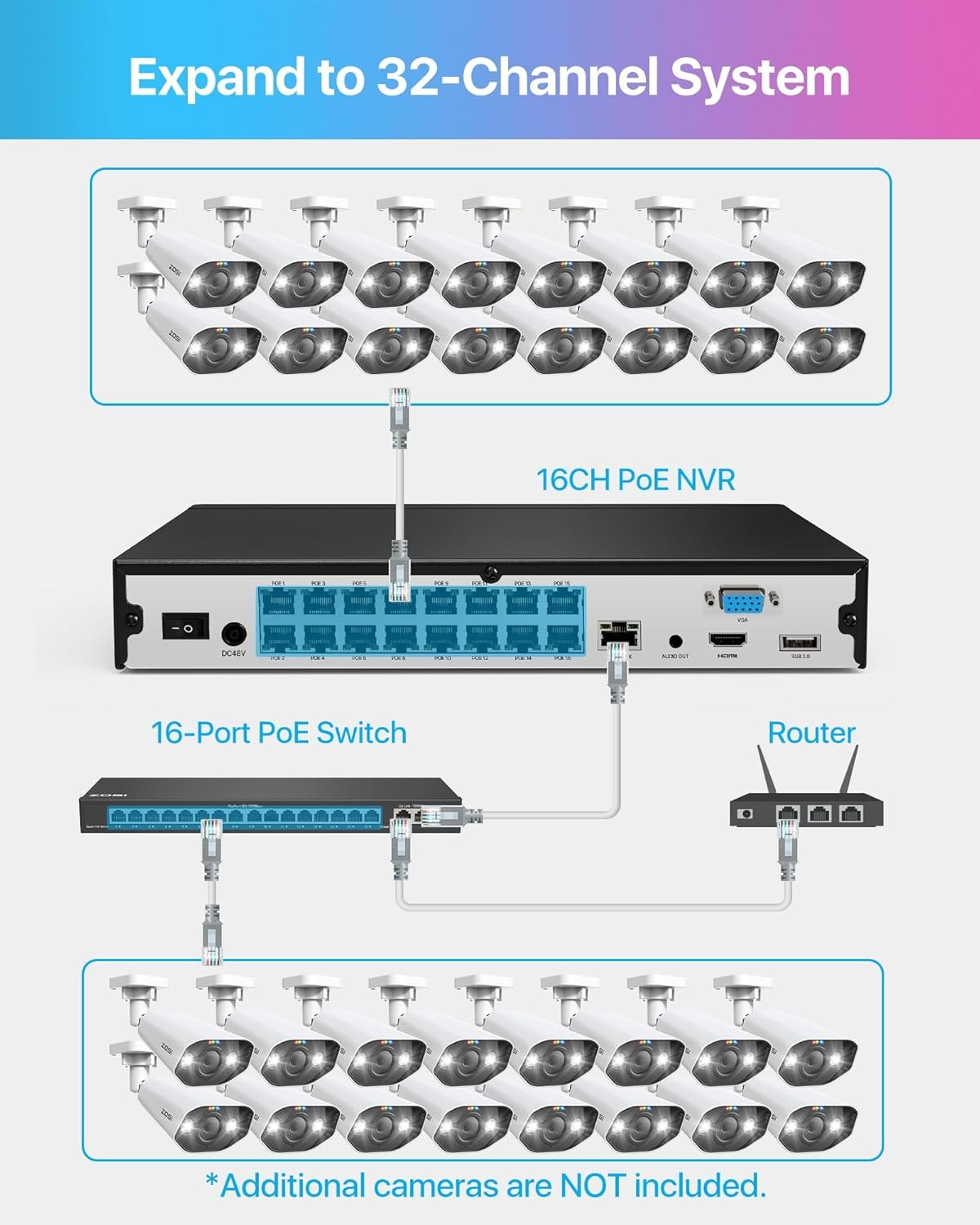 ZOSI 16CH 4K PoE Security Camera System 10x8MP Outdoor 2 Way Talk Camera 4TB HDD