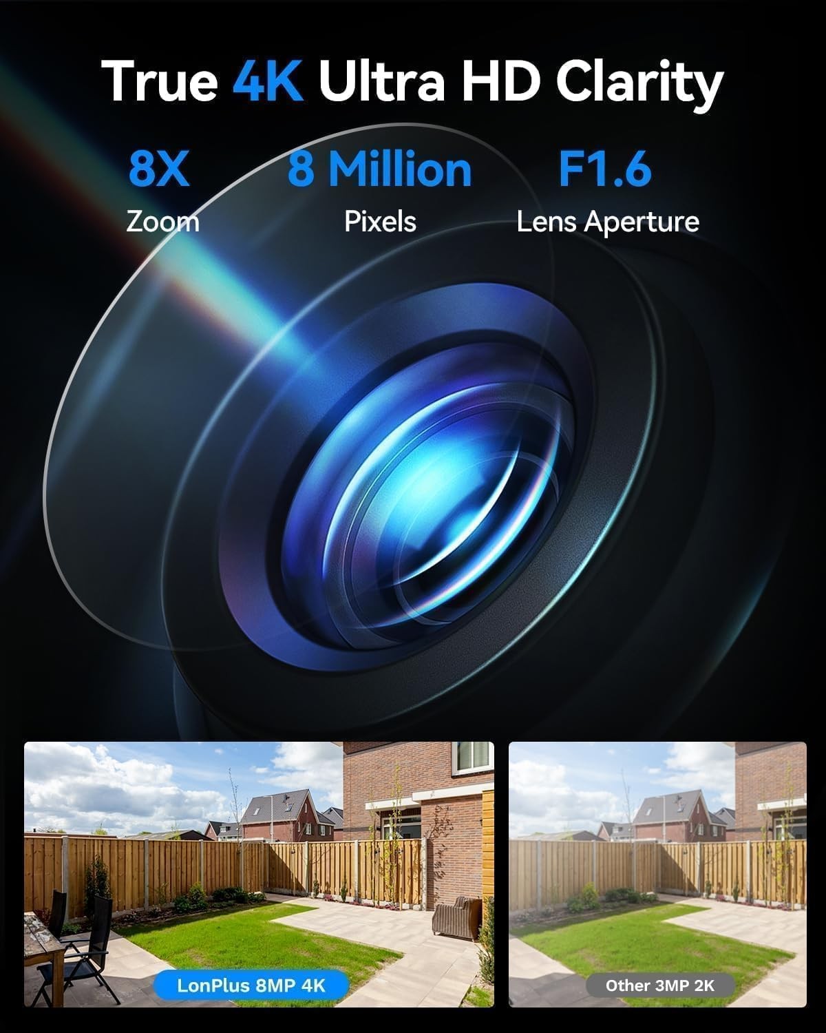 LongPlus 8MP 4K Window Camera, 5GHz & 2.4GHz WiFi Camera for Home Black