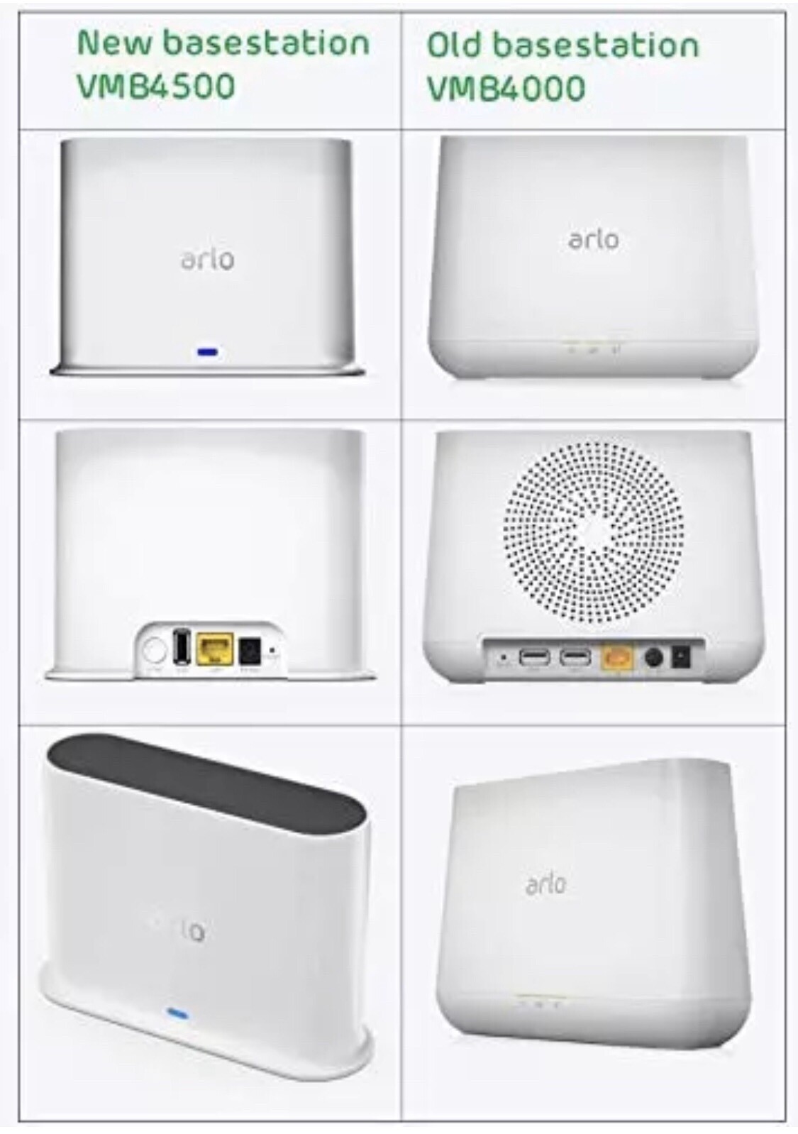 Brand New Arlo Pro & Pro 2 VMB-4500 Base Station (No Camera)