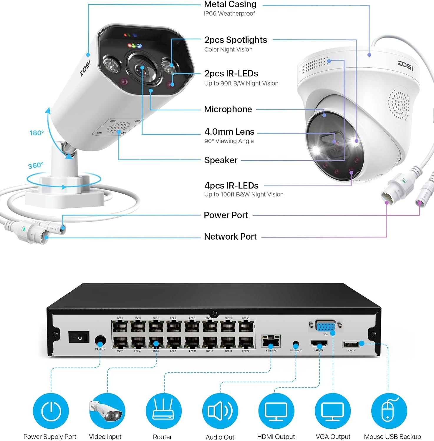 ZOSI 16CH 4K 8MP PoE NVR Security Camera System 8x Dome 4TB HDD AI Audio Outdoor