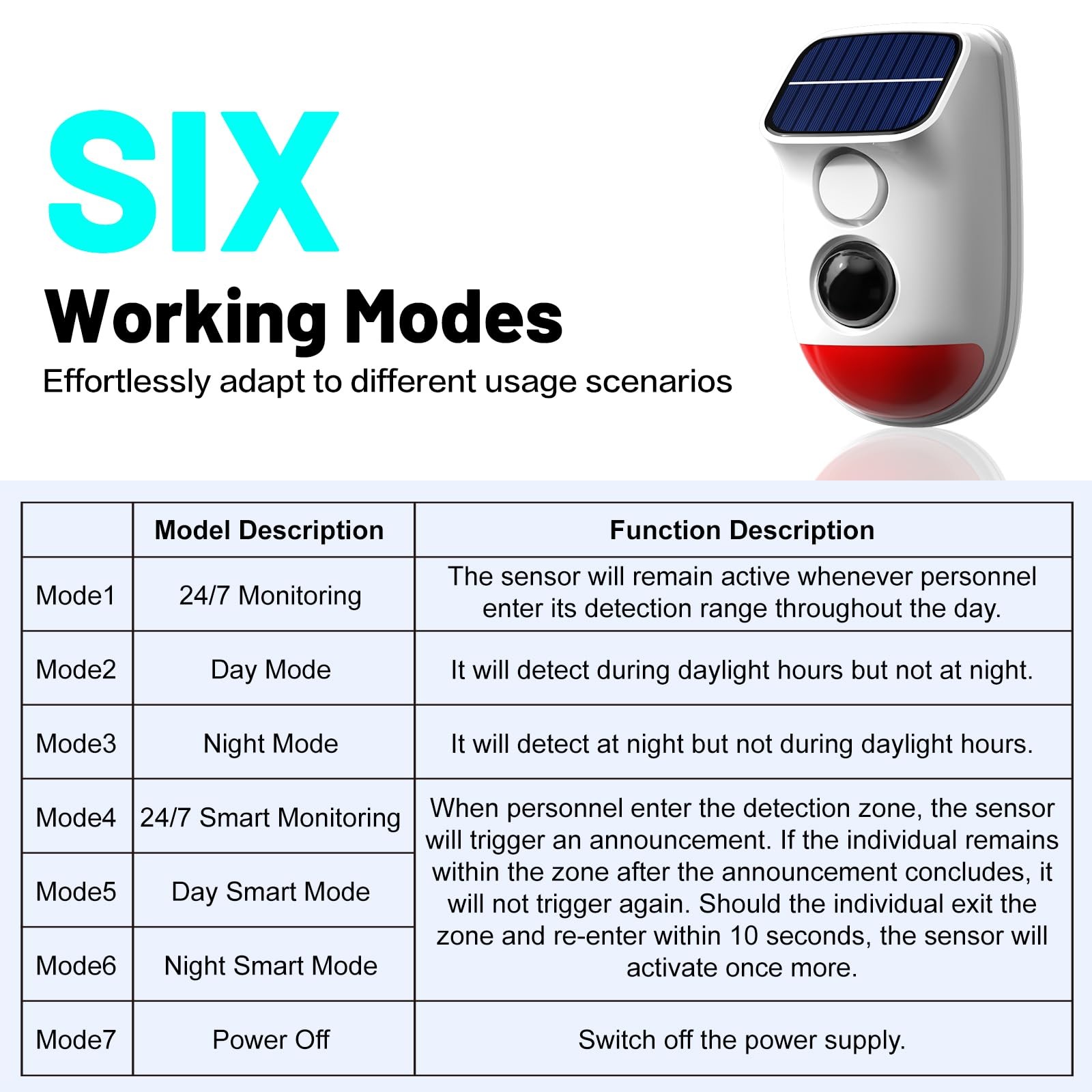 Solar Motion Sensor Alarm – 120dB IP65 Waterproof Security Siren with Strobe …