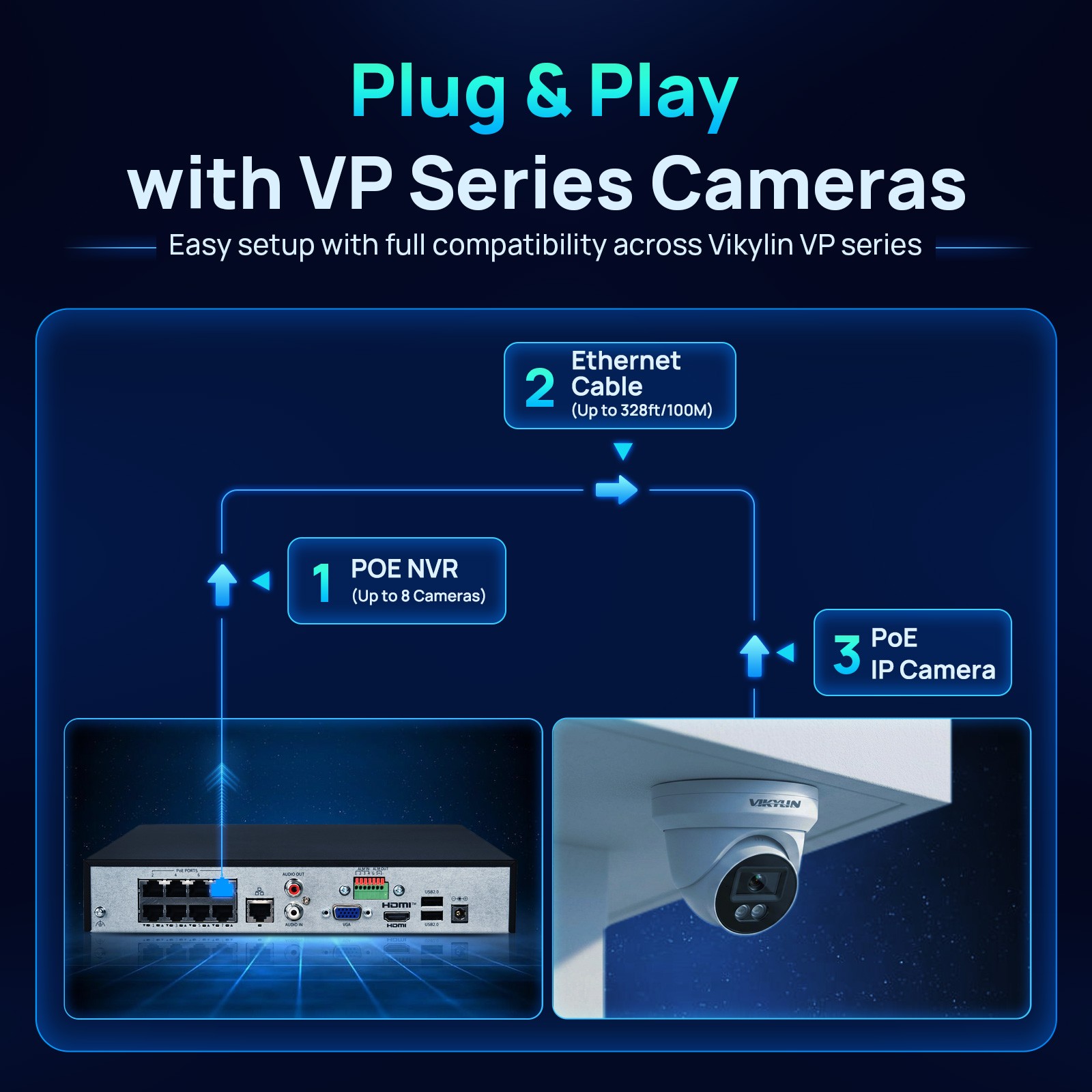Vikylin SmartFind 8ch CCTV System 5MP Camera Full Color IR Audio 4k 8POE NVR Lot