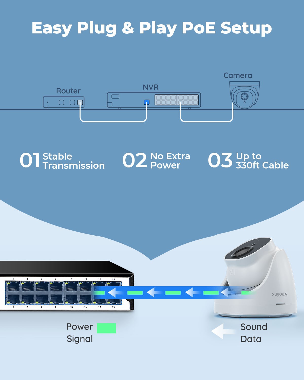 Reolink 16CH NVR 4K 8MP PoE Outdoor Security Camera System Audio 4TB RLK16-800D8