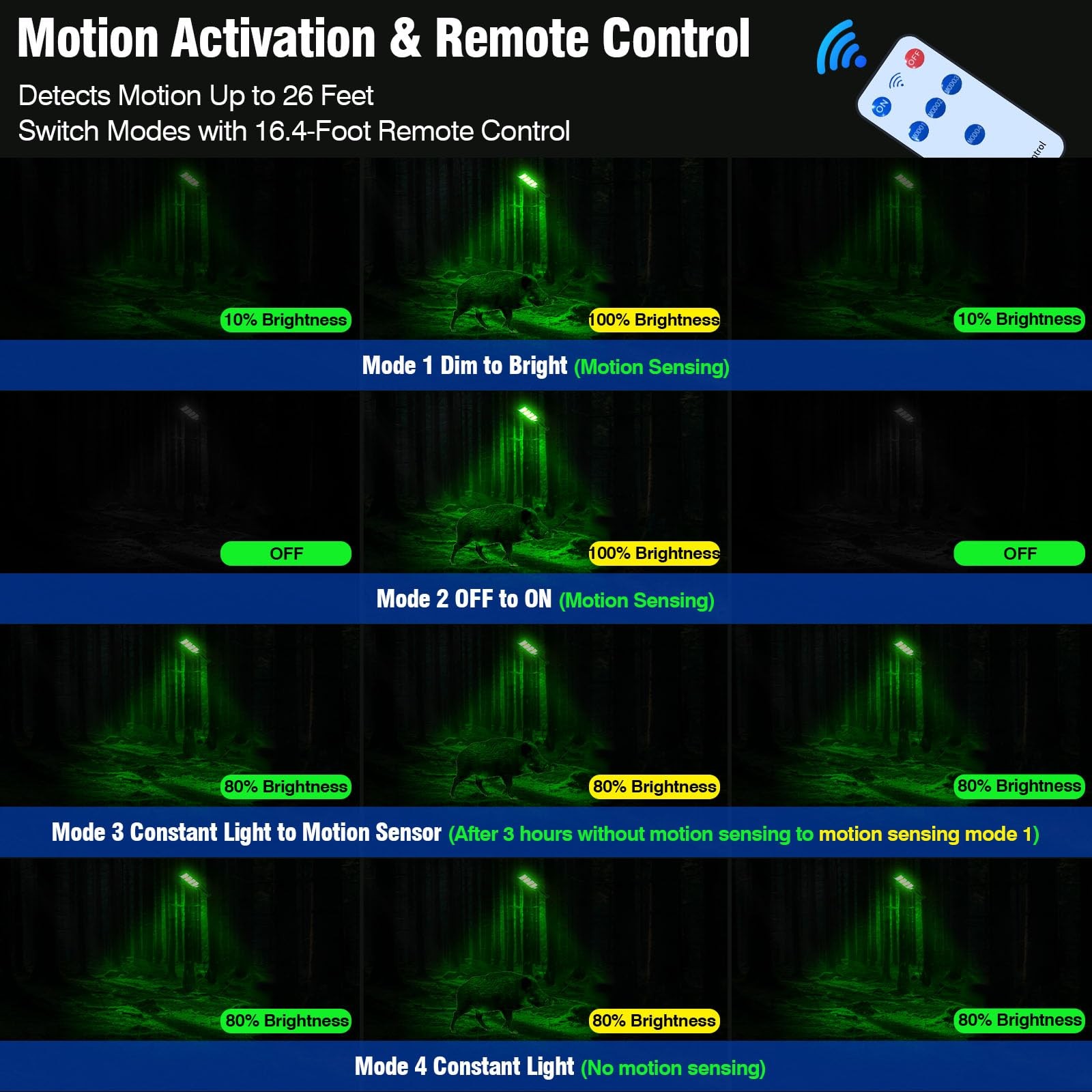 Hog Lights for Night Hunting, 12000LM Solar Green Hunting Light 1 Pack, Black