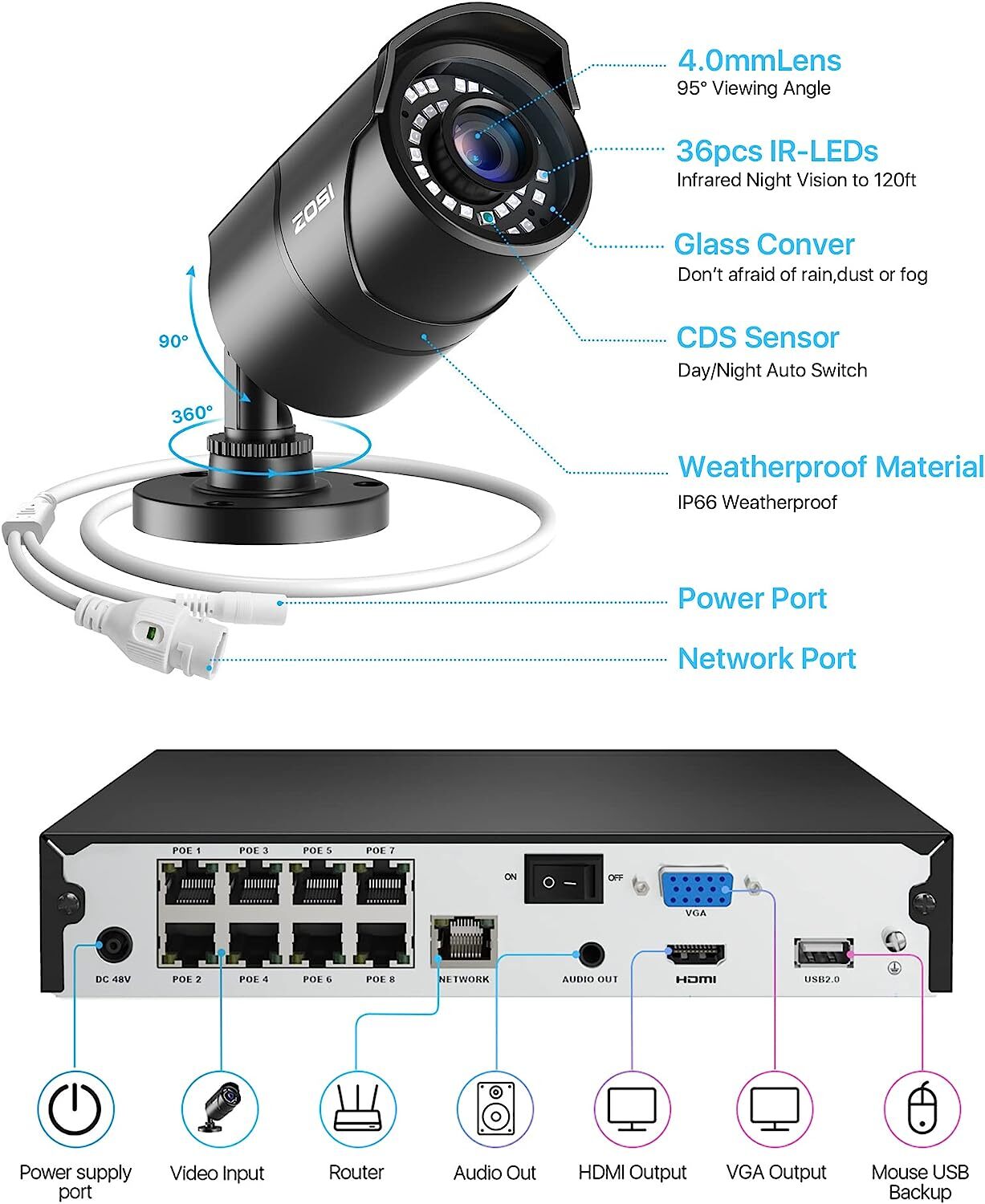 ZOSI 8CH 4K NVR PoE Security IP 5MP Camera System Motion Detection recorder