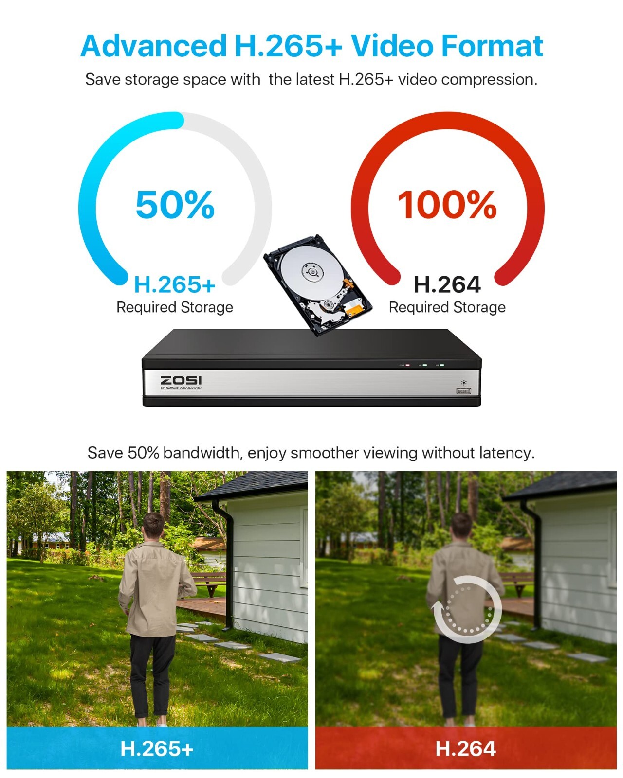 ZOSI 16CH H.265+ 4K NVR 5MP PoE Security 24/7 Recording Camera System 4TB HDD