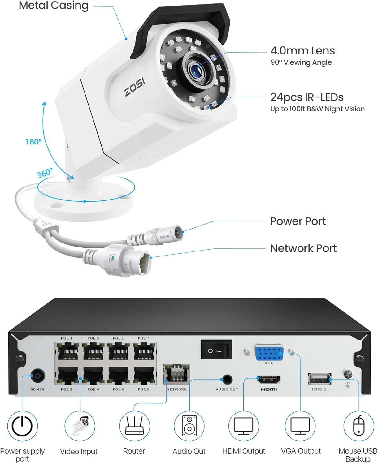 ZOSI 2MP WiFi 1080P Security Camera 360° Baby & Pet Monitor Smart IP Camera C518