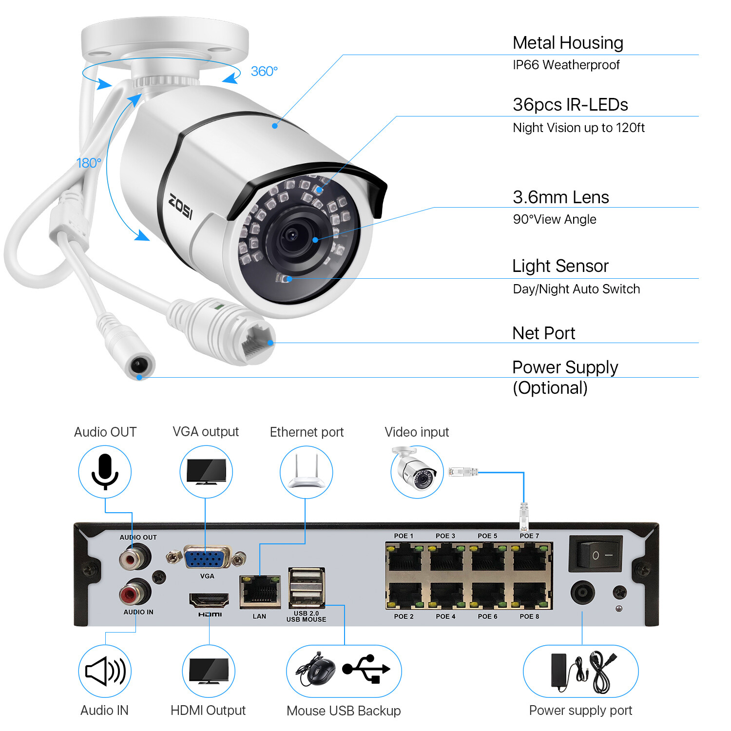ZOSI H.265+ 5MP 8CH NVR HD POE Security Camera System Outdoor Watherproof 2TB