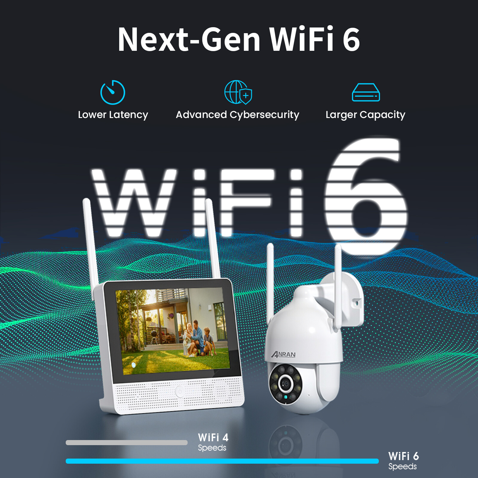 ANRAN Wireless Security Camera System with 10”Monitor 5MP WiFi Cameras 2TB HDD