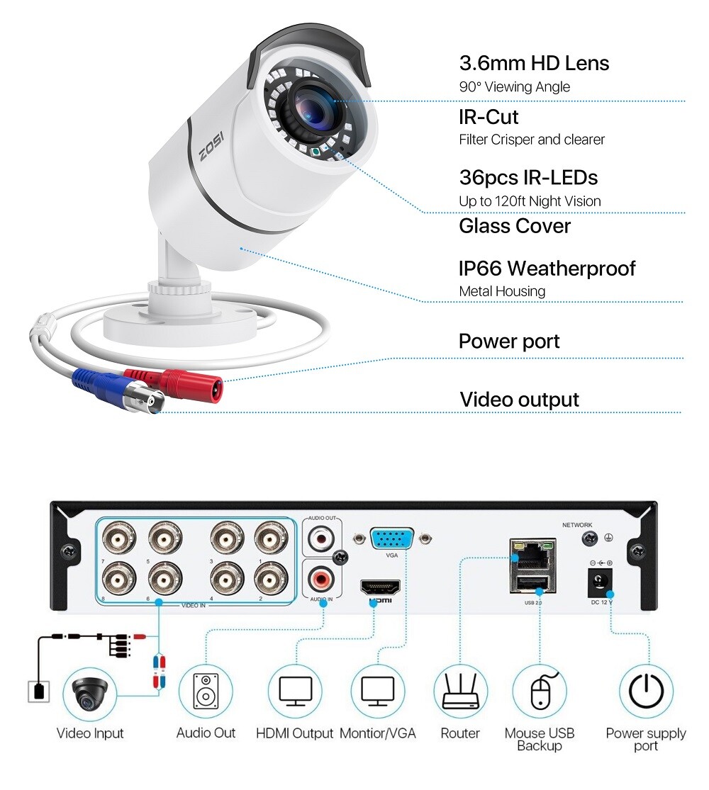 ZOSI 8CH 5MP Lite DVR 1080p Outdoor Home Security Camera System Remote View