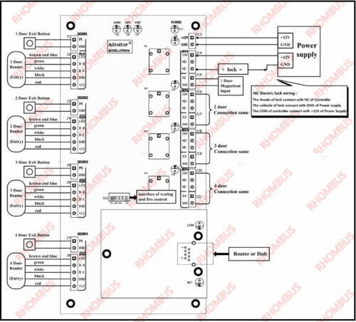 B/S iOS Android etc. Mobile App Access Controller TCP/IP 4 Door Browser Server
