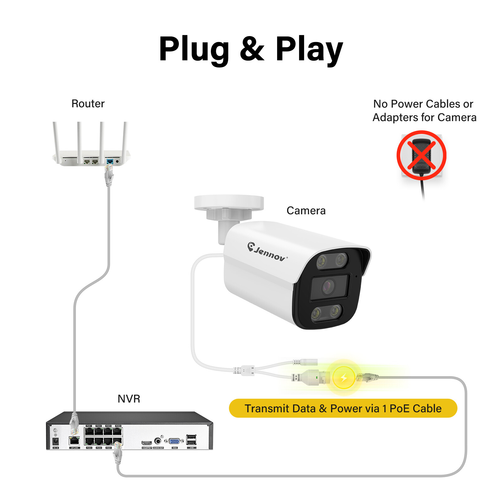 JENNOV 4K POE Security IP Camera Outdoor Color Night Vision Human Detection