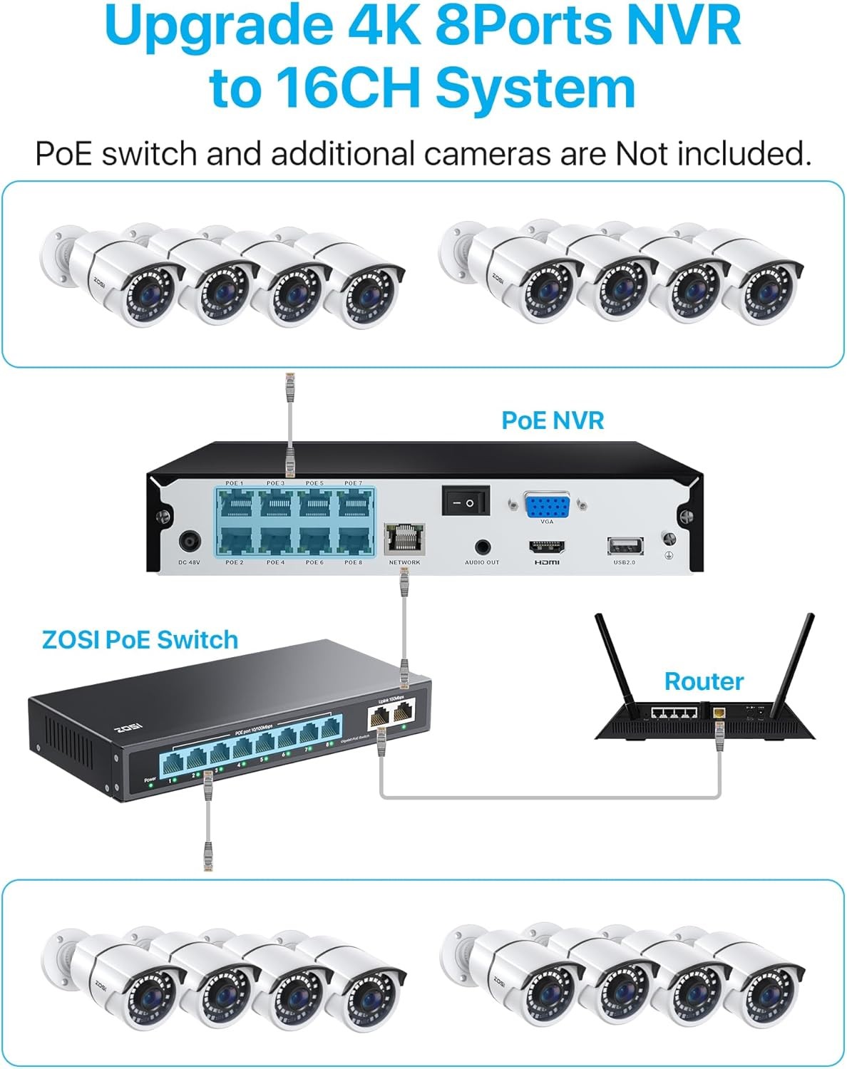 ZOSI 4K NVR PoE Security Camera System 5MP Outdoor IP Camera 120ft Night Vision