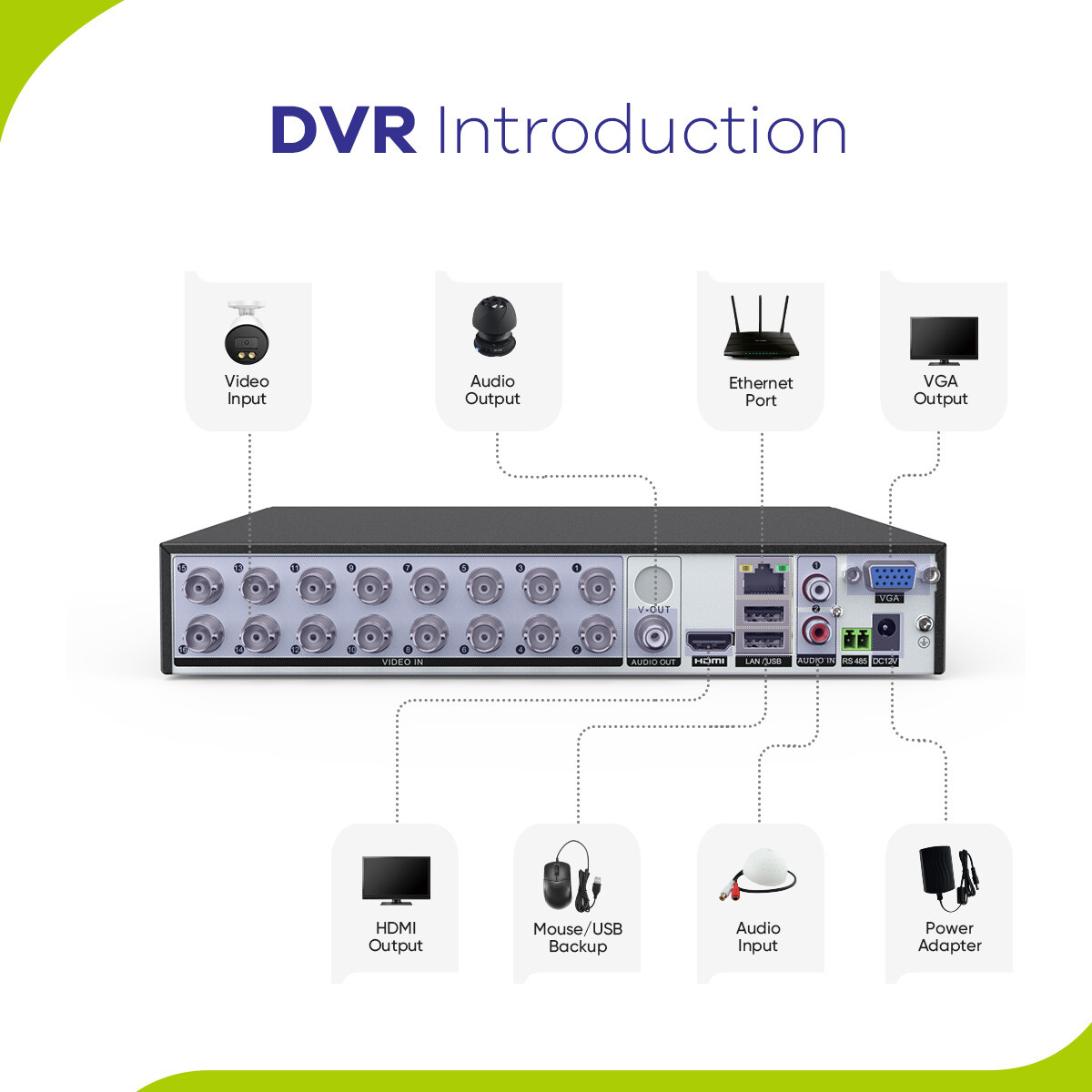 SANNCE HD 1080P Full Color Night Security Camera System 16CH 5IN1 DVR Outdoor AI