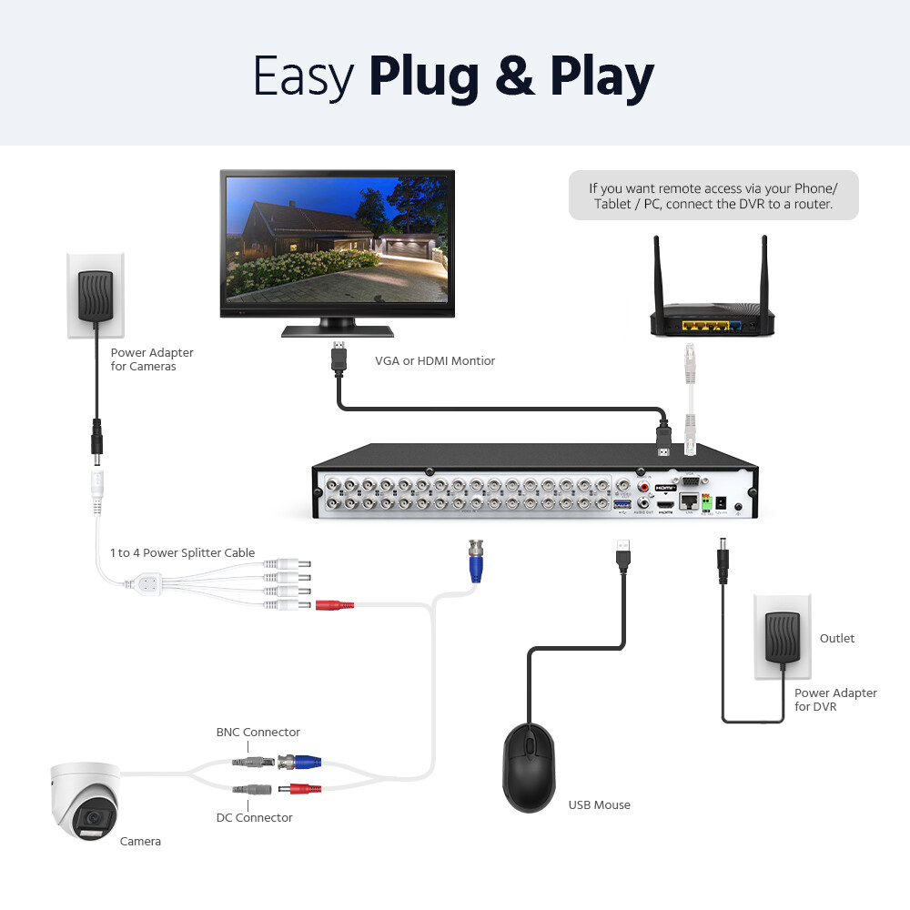 ANNKE 32CH DVR 5MP Color Night Security Camera System Audio Recording AI Detect