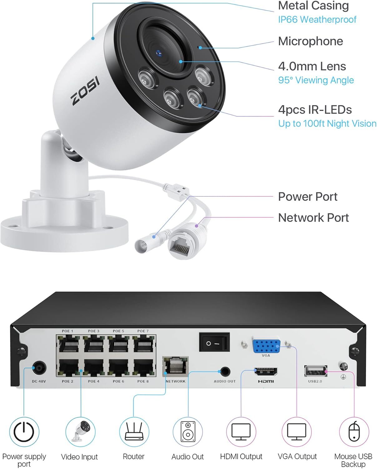 ZOSI 8CH 4K NVR 8MP PoE Security Camera System AI Detection Two-Way Audio 2TB