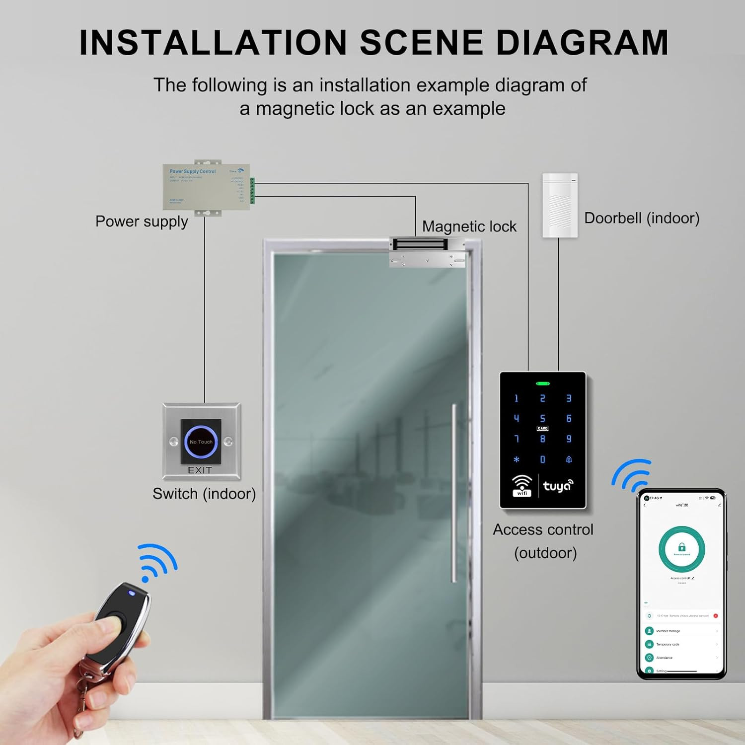 Wifi TUYA Security Access System Kit with Waterproof RFID Keypad Door Lock, App，