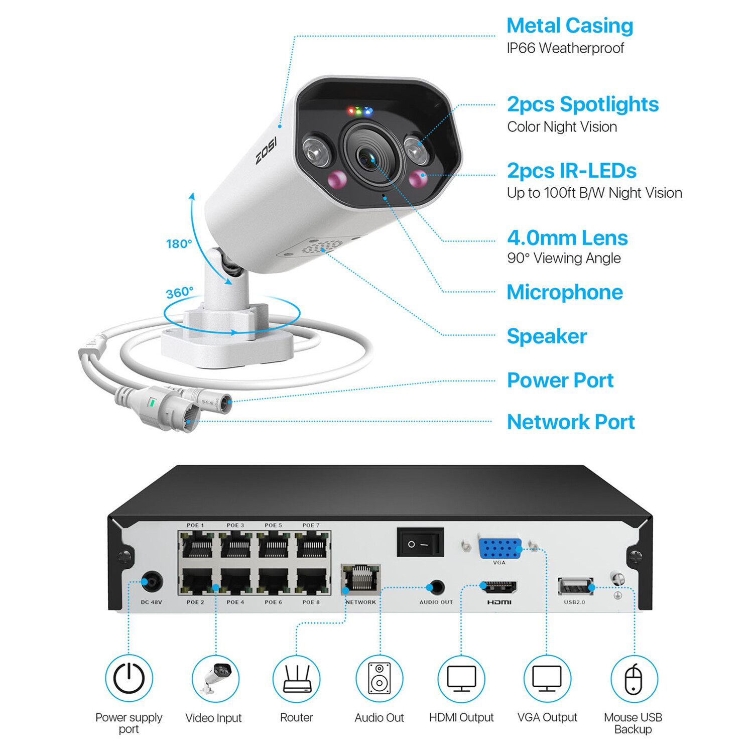 ZOSI 8CH 8MP NVR 5MP PoE Security IP Network Camera System Two-Way Audio
