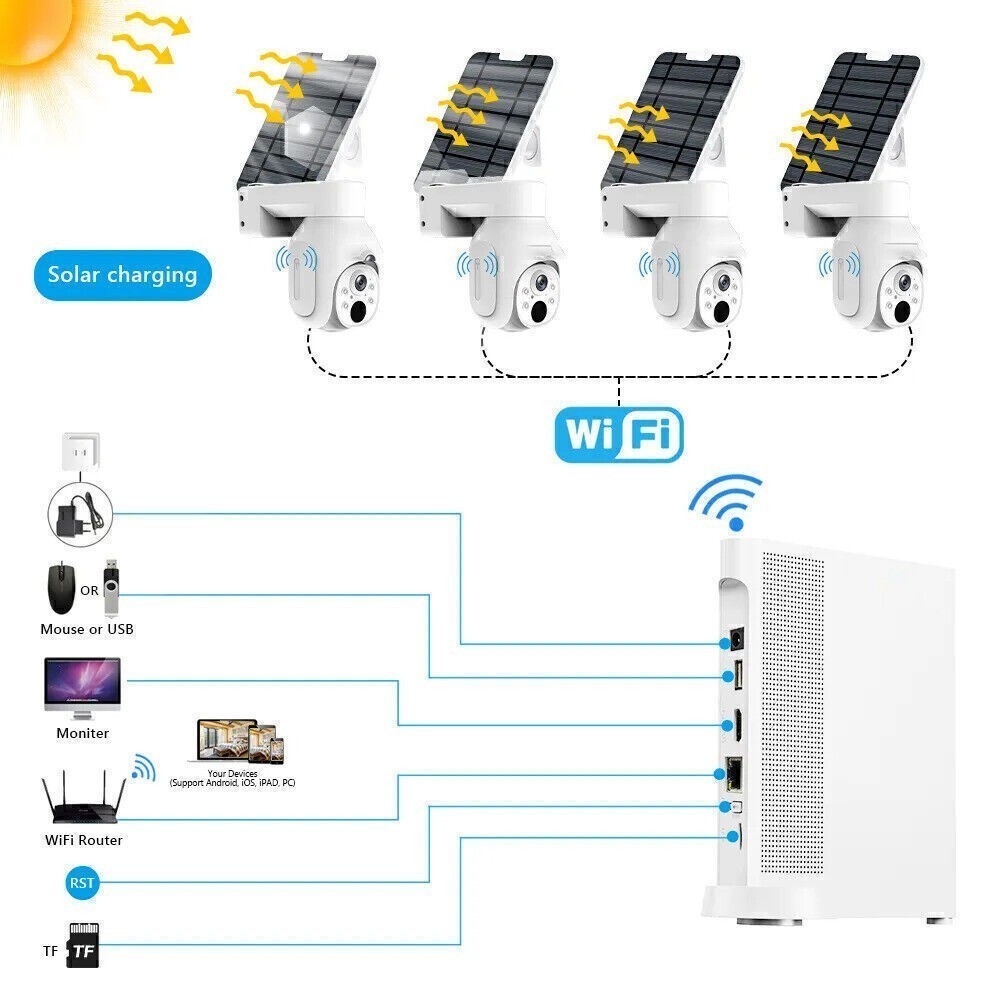 Wireless Solar Powered Security Camera System Outdoor 4MP PTZ HDMI Output NVR