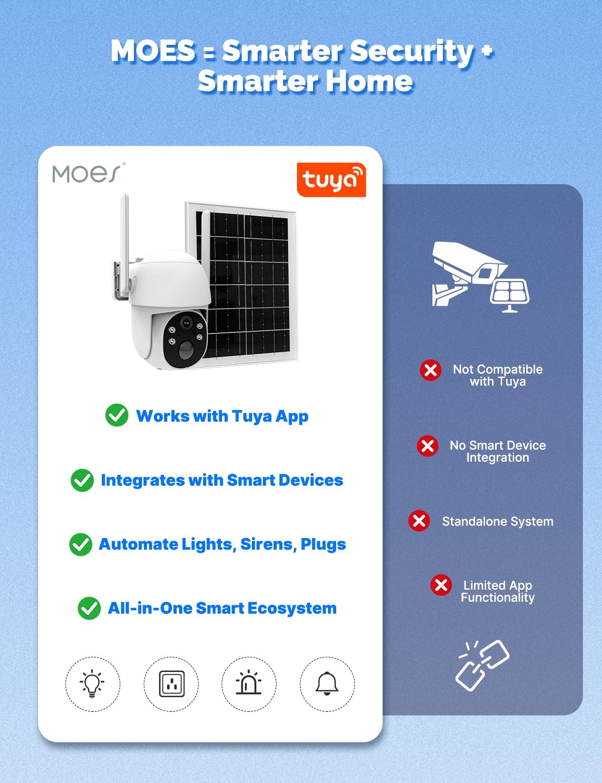 MOES 4G Cellular Solar Security Lifetime Free Unlimited Data, White