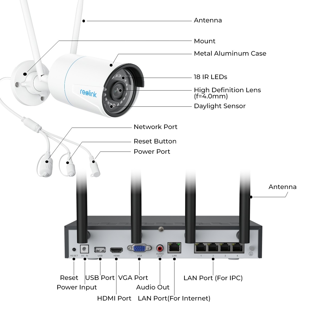Reolink 12CH NVR WiFi Security Camera System 5MP 2.4/5 GHz 1TB HDD RLK12-500WB4