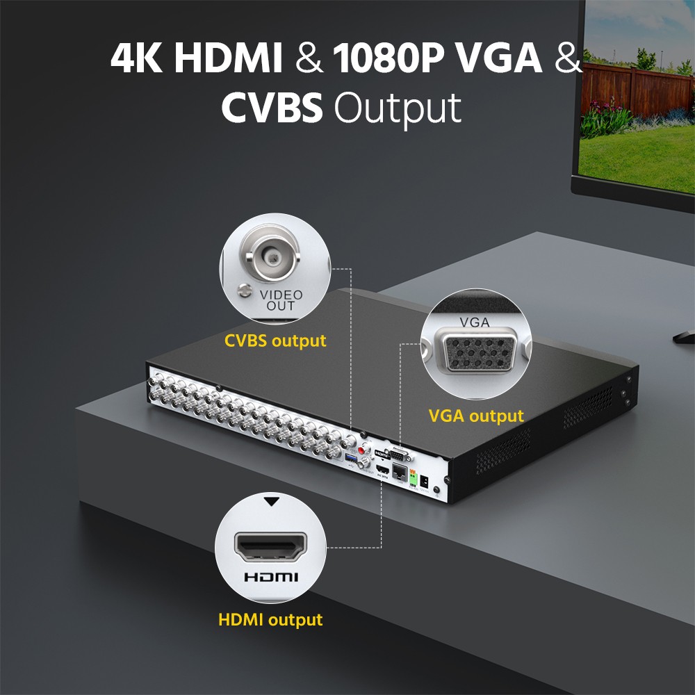 ANNKE 32CH 5MP Lite H.265+ DVR CCTV Video Recorder Surveillance Security System