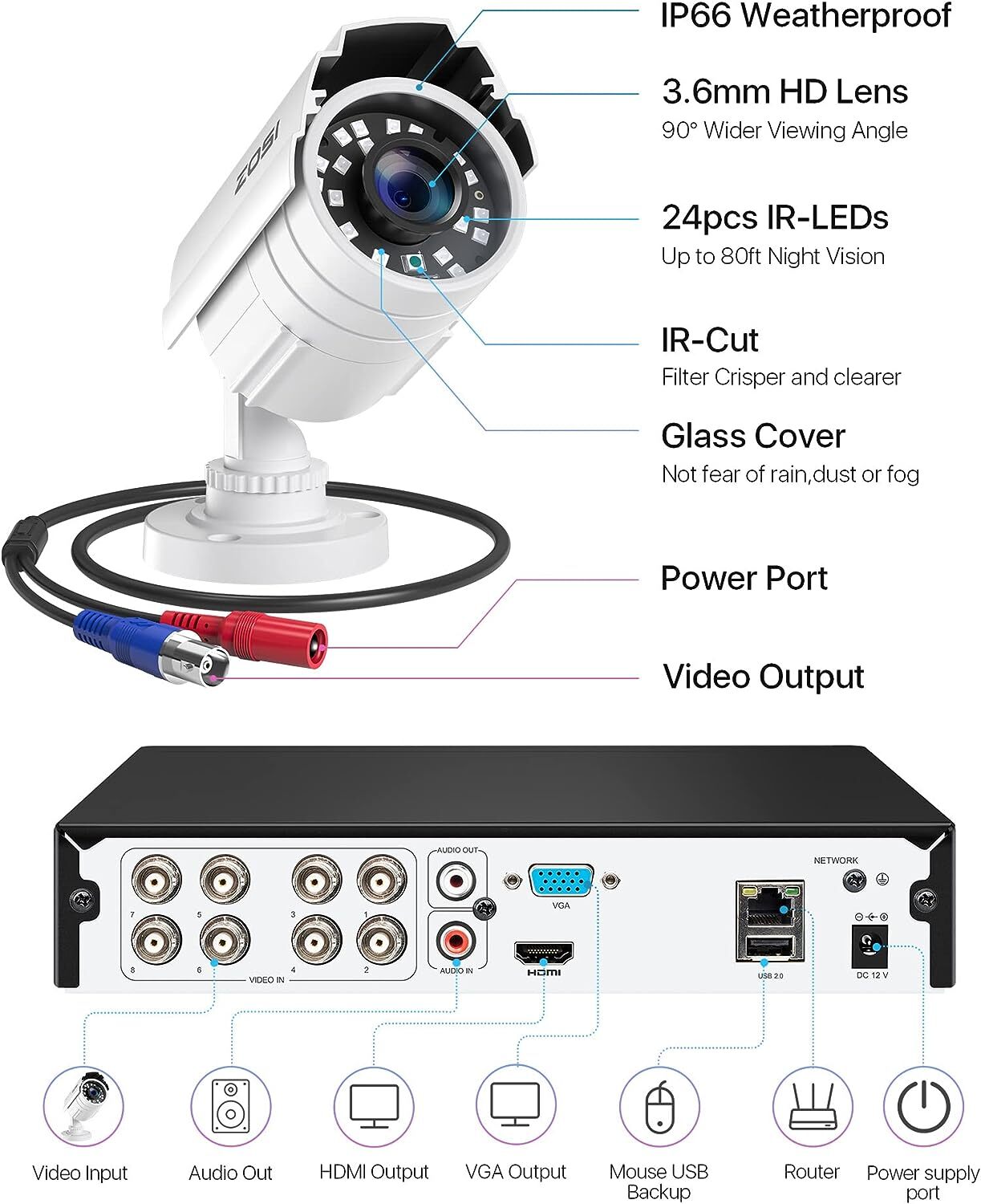 ZOSI H.265+ 5MP Lite 8CH Wired DVR 2MP Security CCTV Camera System 80ft IR Night