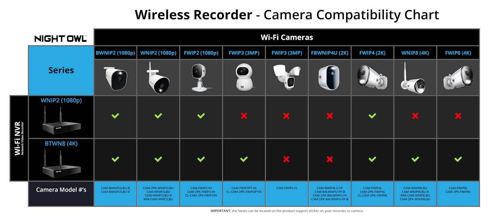 Plug-in Wireless 4K HD Indoor/Outdoor Deterrence Camera with 2-Way Audio (2 C…