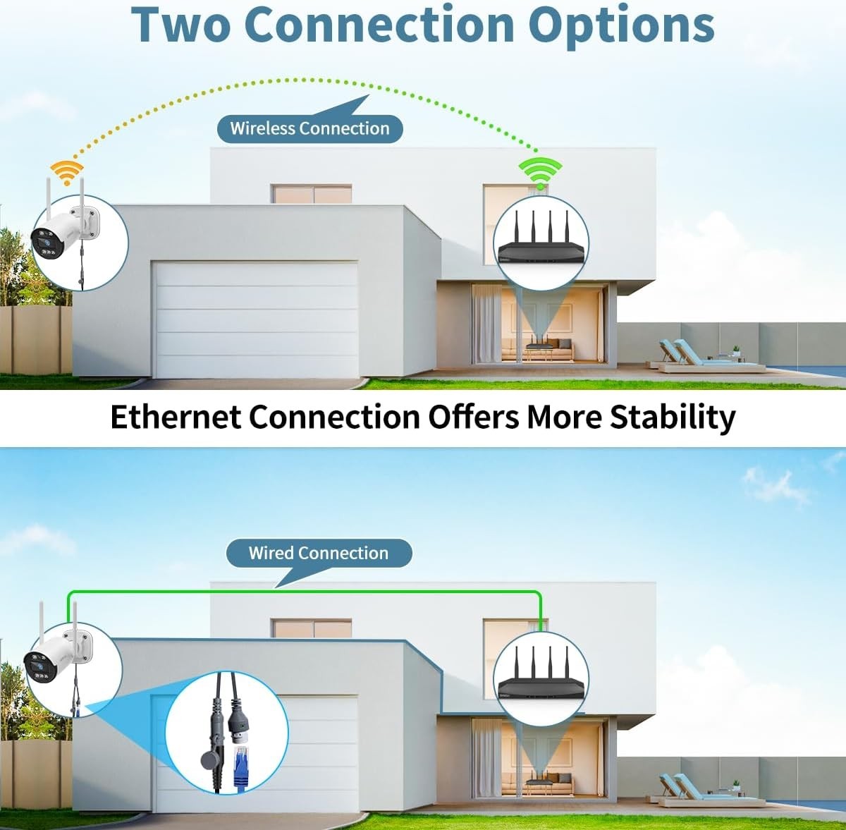 Comprehensive 4-Camera Wireless Security System with 500GB & Smart Detection