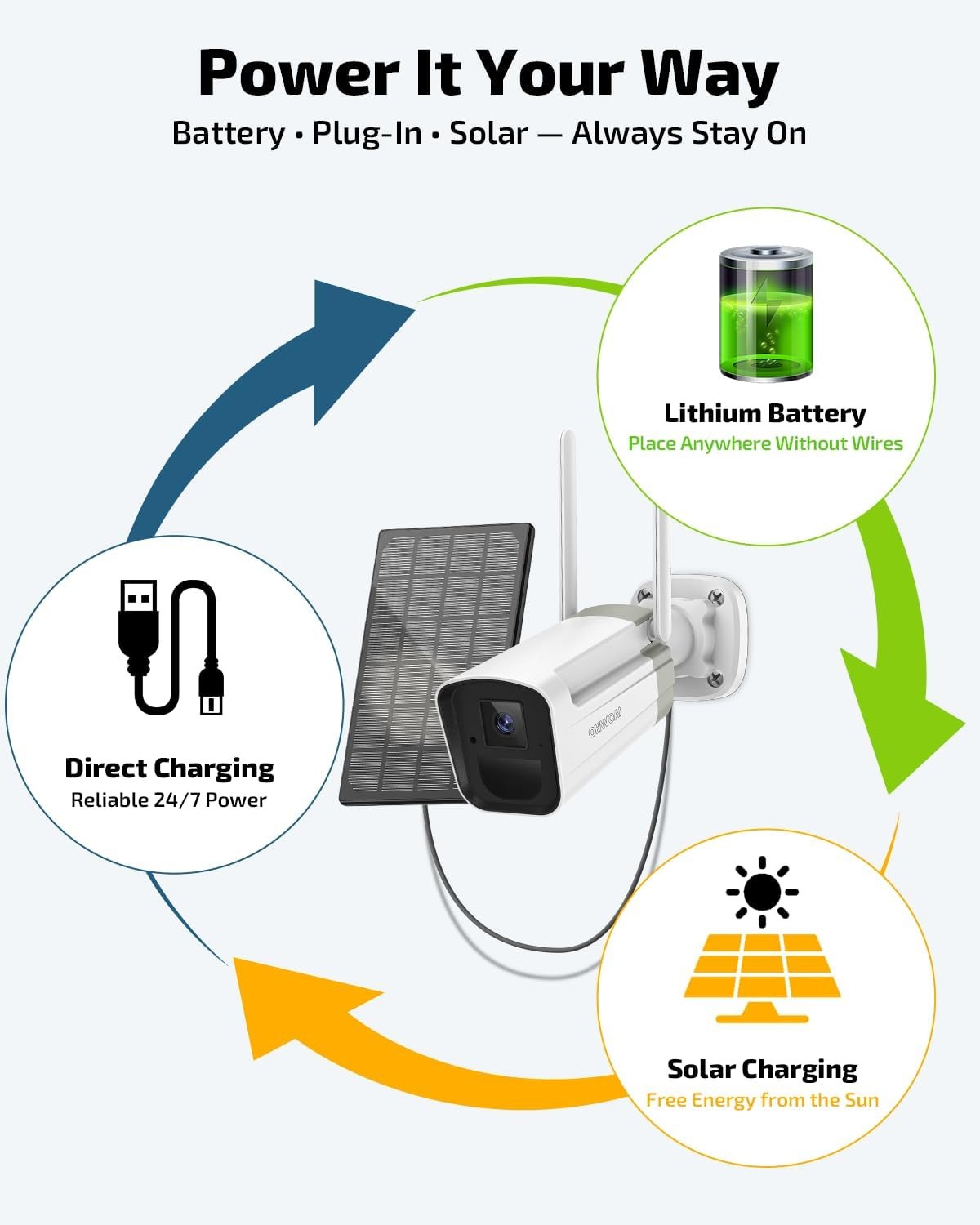 OHWOAI Wireless, Solar, 4 MP Security System (4 Cameras & 1 TB HDD)